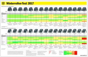 Winterreifentest 2017 ÖAMTC